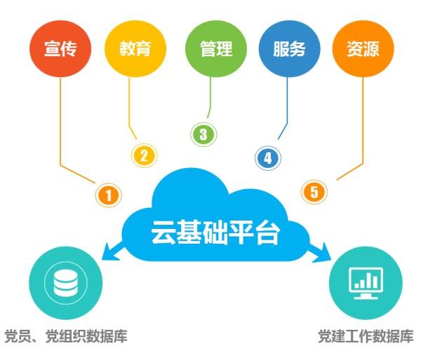 菲律宾亚星成为济南市首批“上云”企业