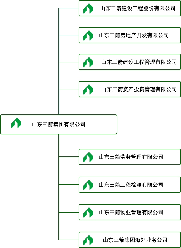 组织机构